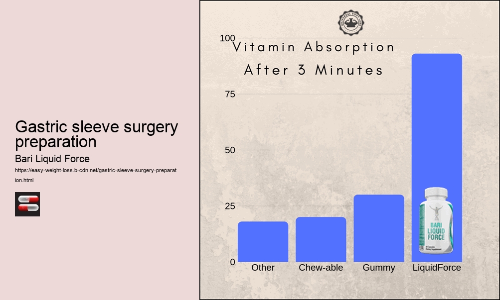 Gastric sleeve surgery preparation